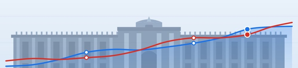 Riksdagsvalet Trender och sökintresse