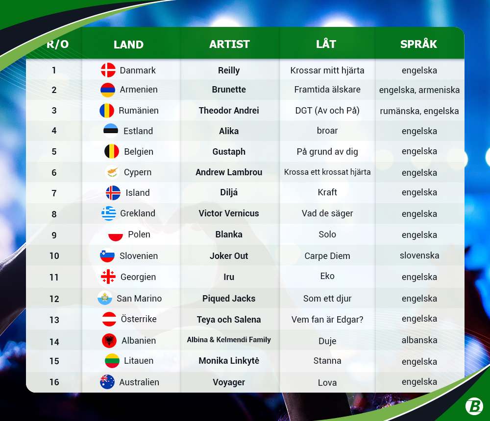 eurovision-2023-deltagare-semifinal-2