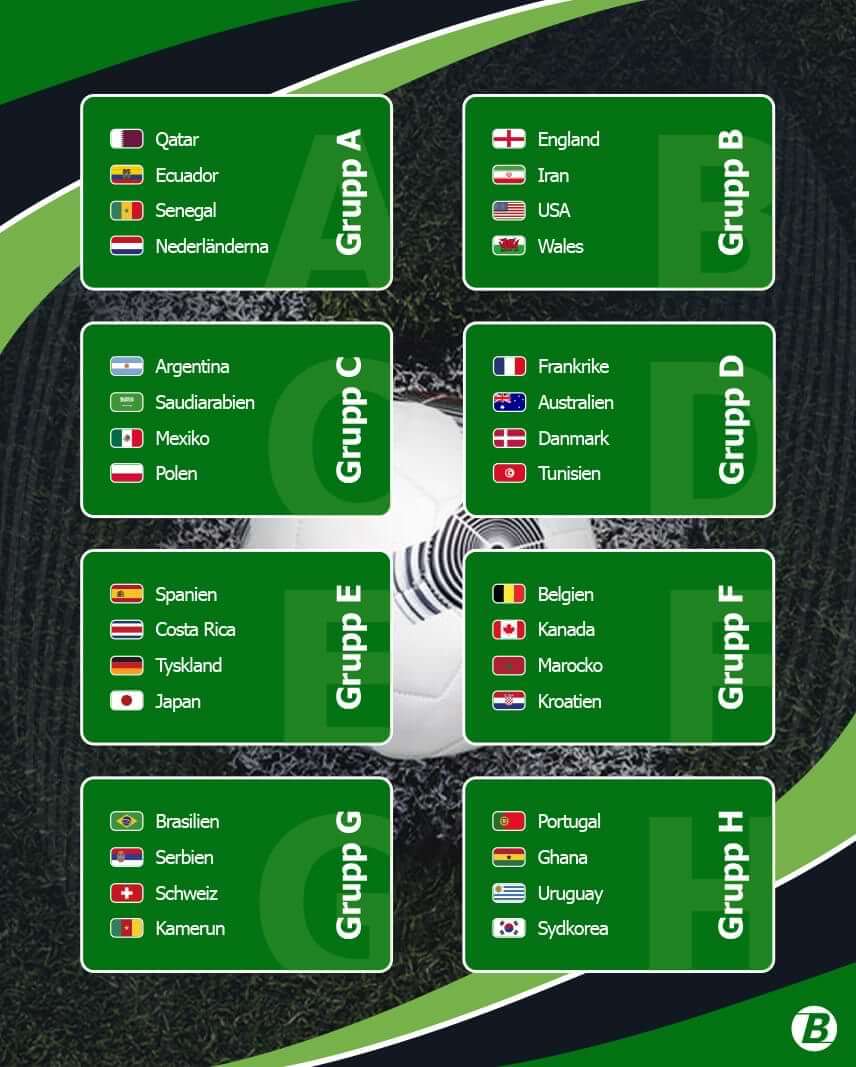 Grupperna i fotbolls-VM 2022