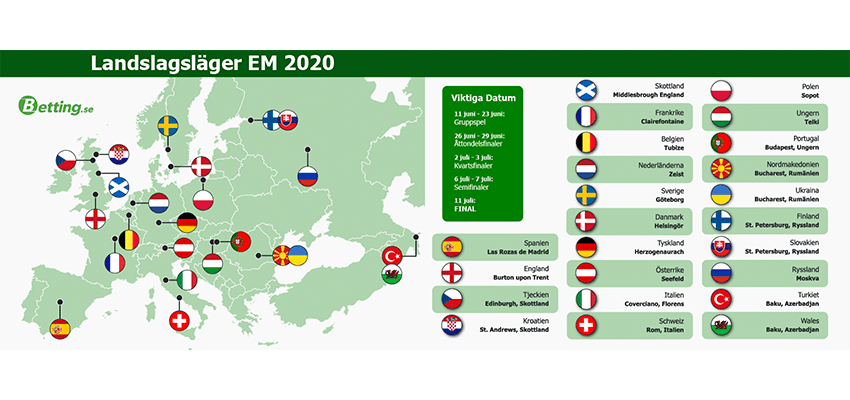 Infograf för landslagsläger under Fotbolls-EM 2021